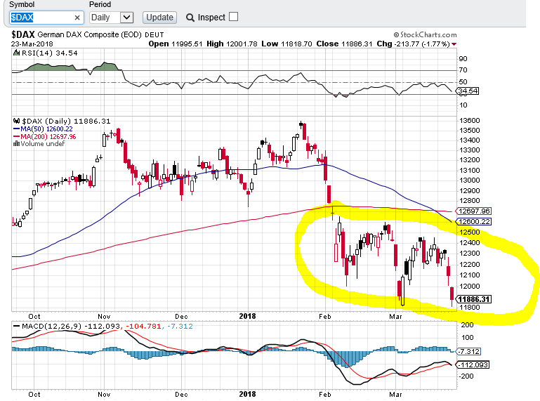 dax below mm200.PNG