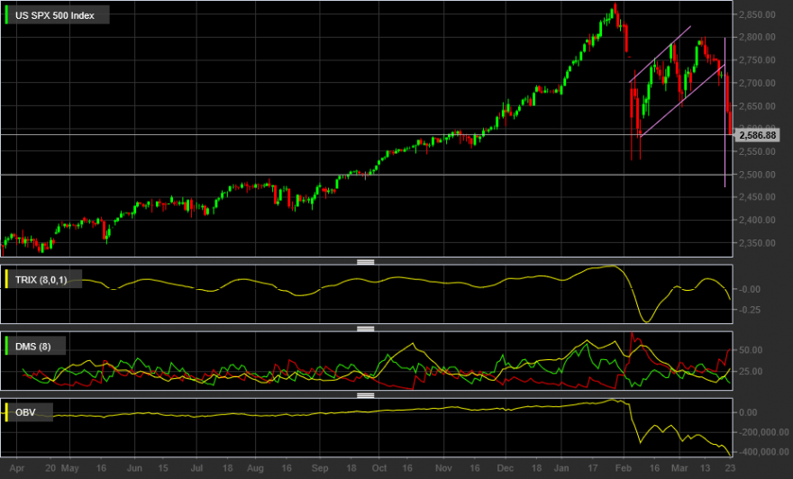 US SPX 500 Index (1).png