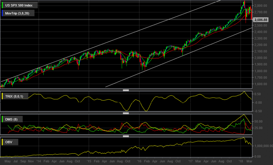 US SPX 500 Index.png