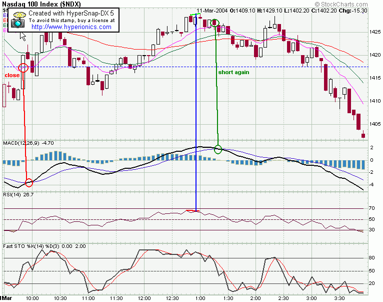 intraday.gif