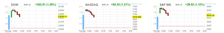 sp500 2603.PNG