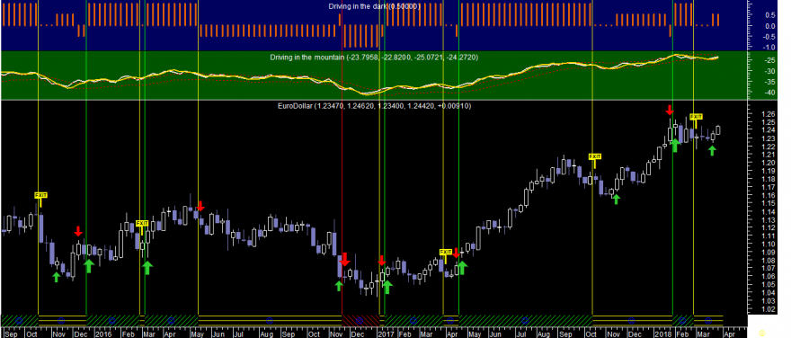 EURUSD Did Week 20180326.png