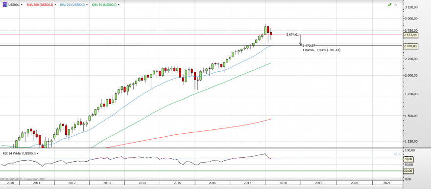 sp500m.png