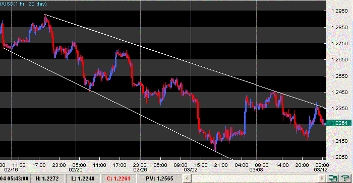 eususd 20d 12_3.GIF