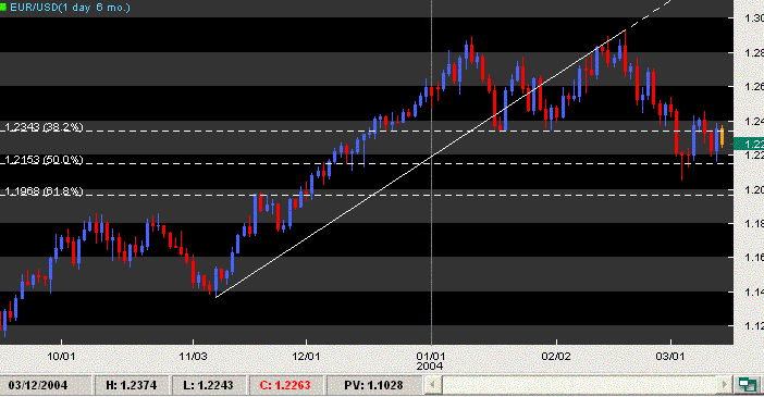 eurusd 6m 12_3.GIF
