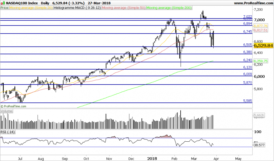 NDX-Daily.png
