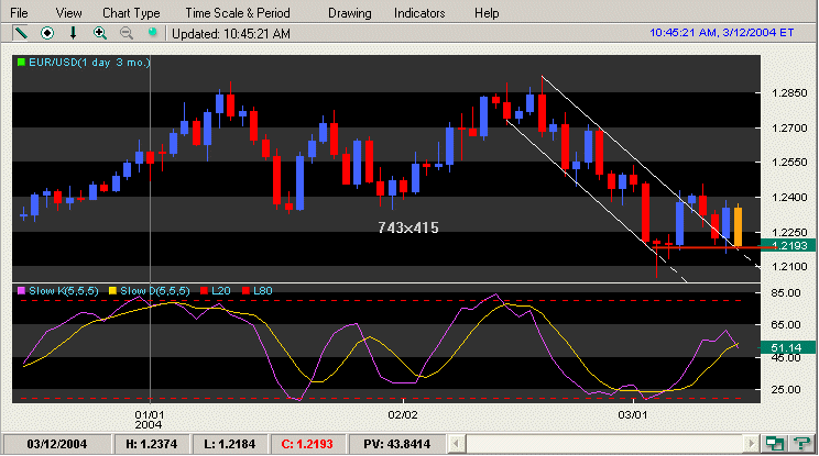 EURUSD_d_20040312.gif