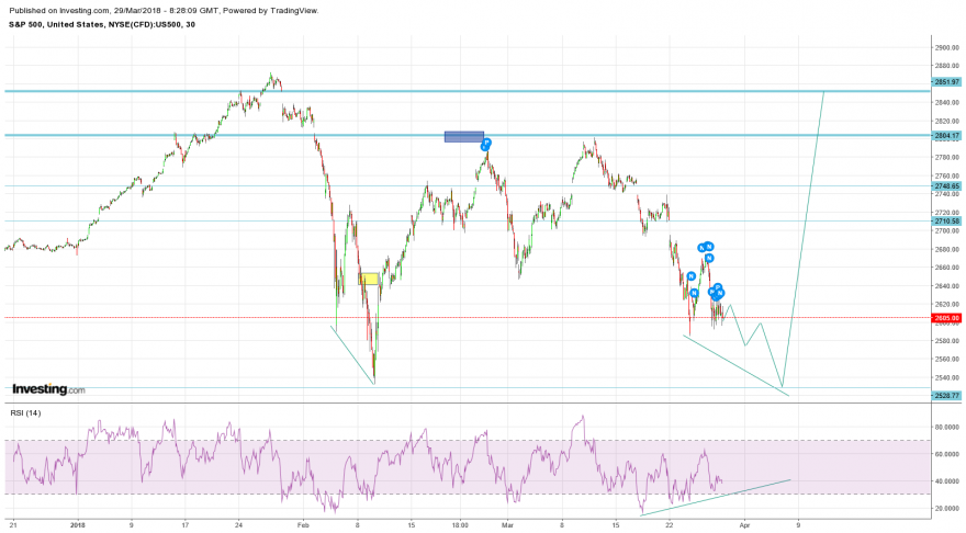 SPX.png