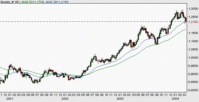 eurusd w.GIF