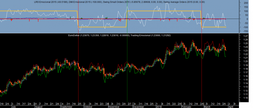 EURUSD Emocional 20180329.png