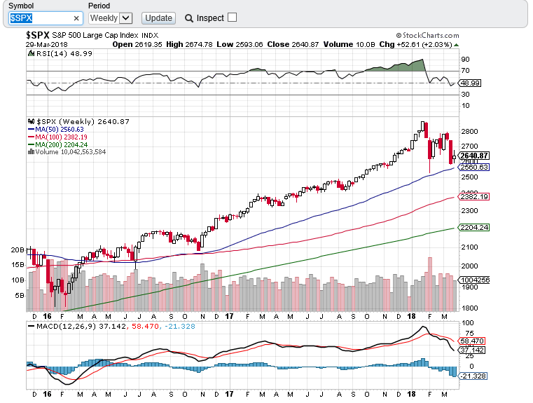 spx weekly   3103.PNG