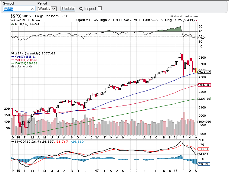 spx semanal 0204.PNG