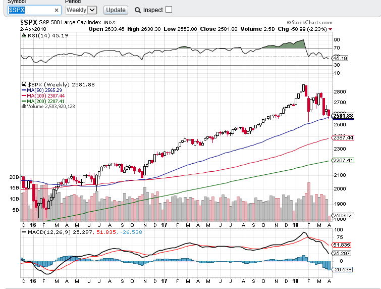SPX SEMANAL 0304.PNG
