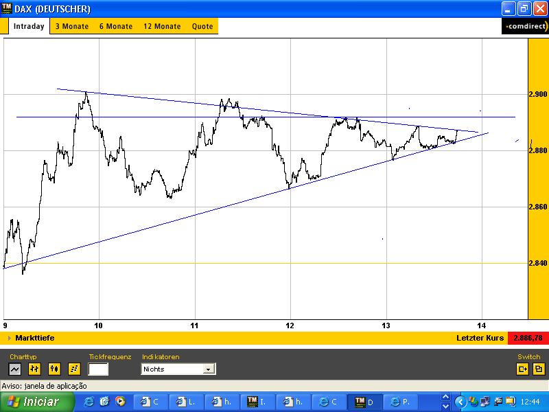 dax intraday.JPG