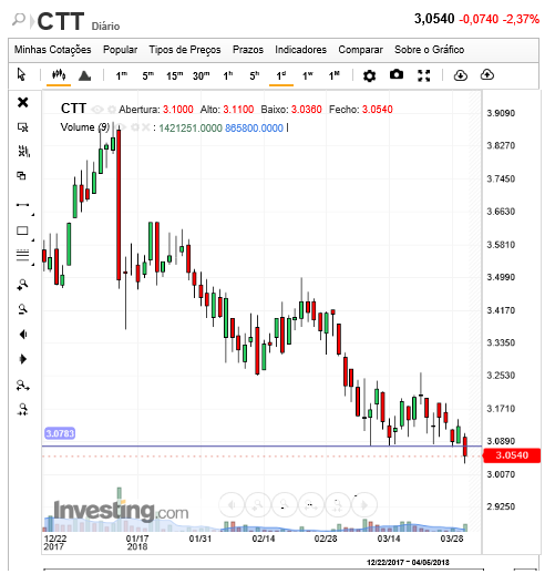 CTT-1.png