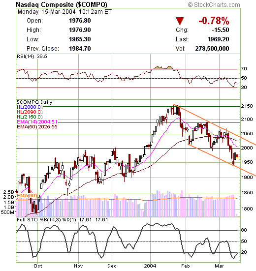 chart.gif