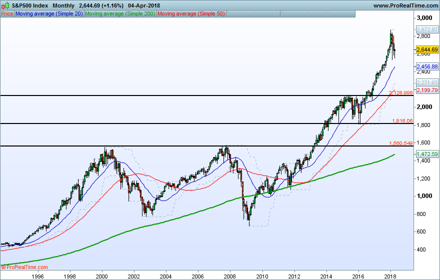 SP500-Monthly.png