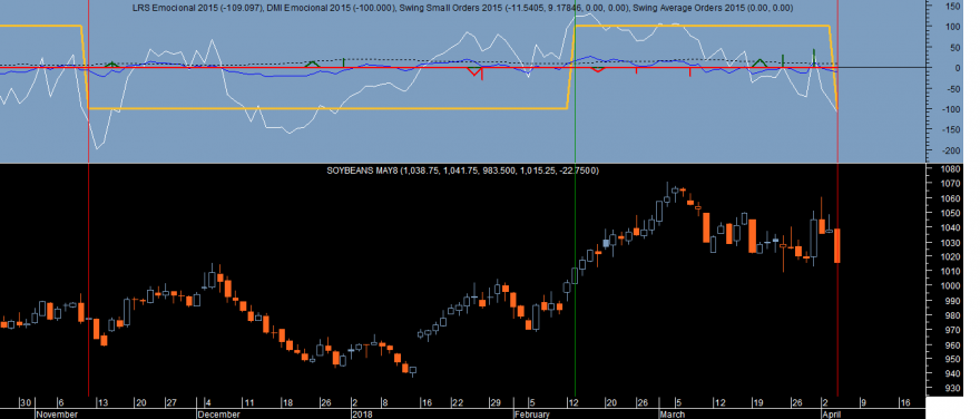 Soybeans Emocional 20180404.png