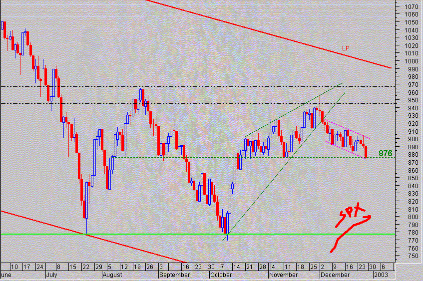 spx_30_12_2002.gif