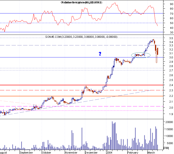 snc-20040315a.png