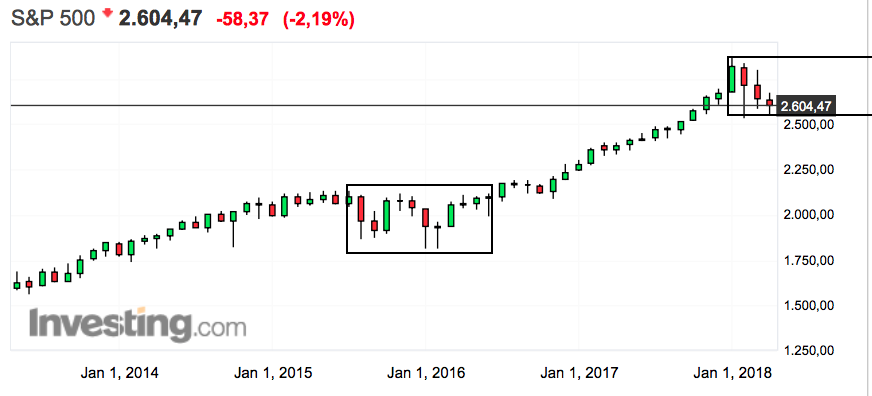 SP500.png