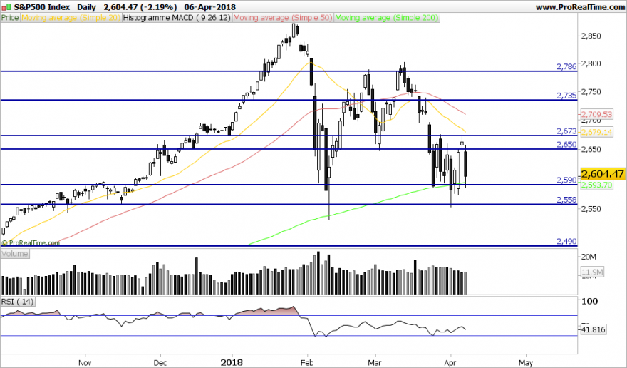 SP500-Daily.png