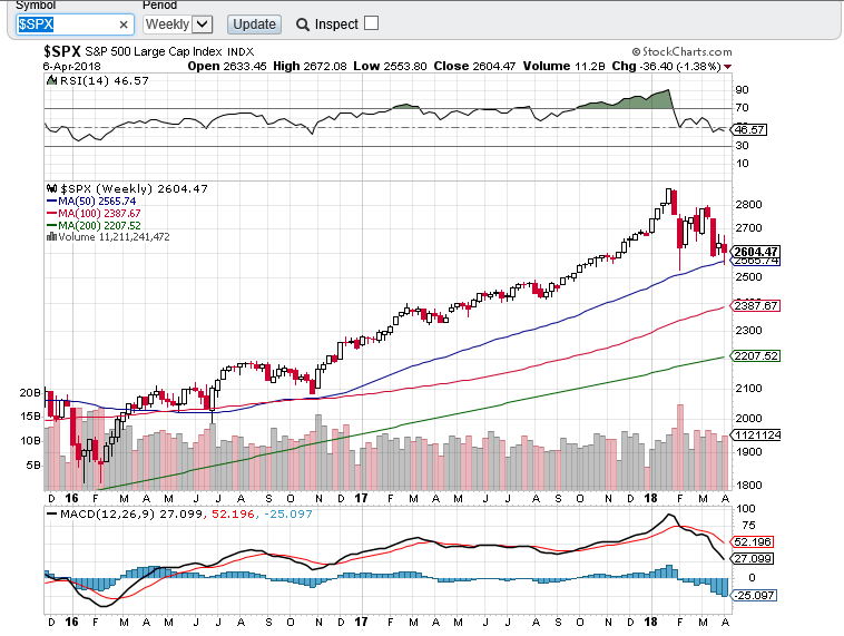 spx 0704 semanal.PNG