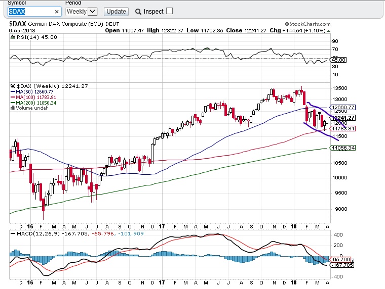 dax semanal 070420.jpg