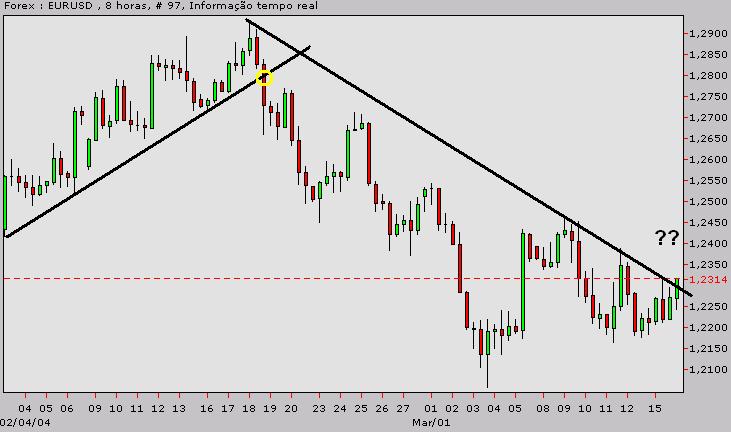 forexsimples.JPG