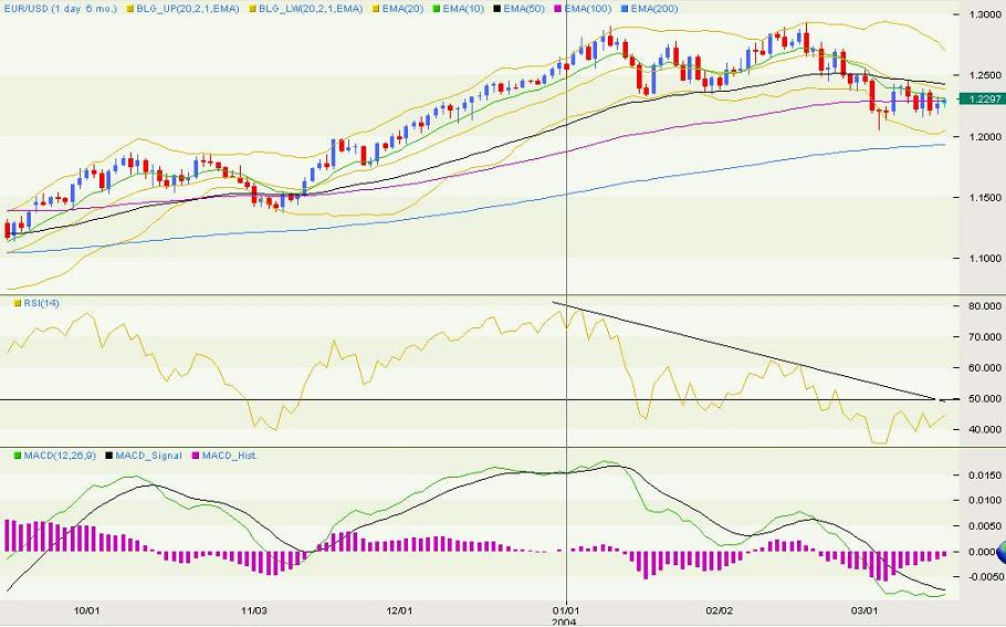 eurusd.JPG