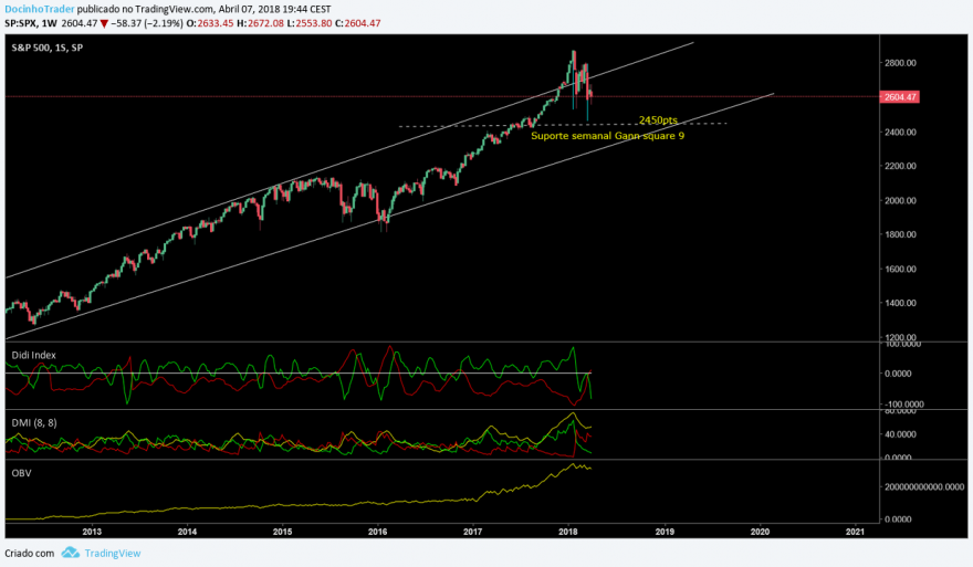 spx semanal.png