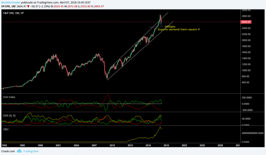 spx mensal.png