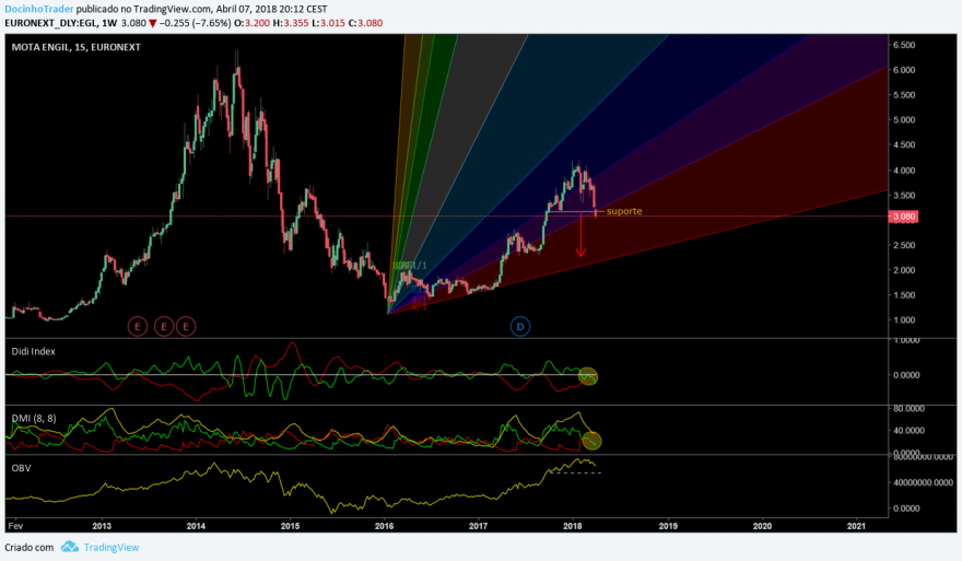 mota semanal.png