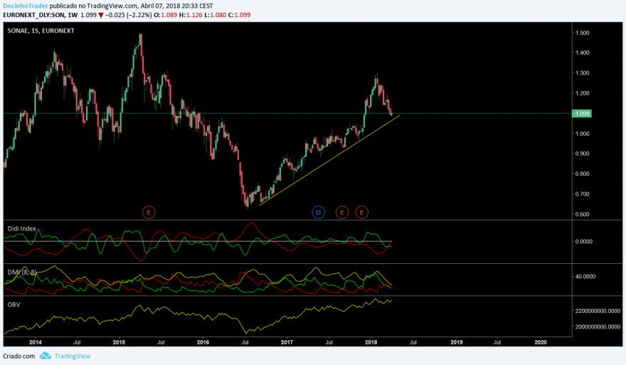 sonae semanal.png