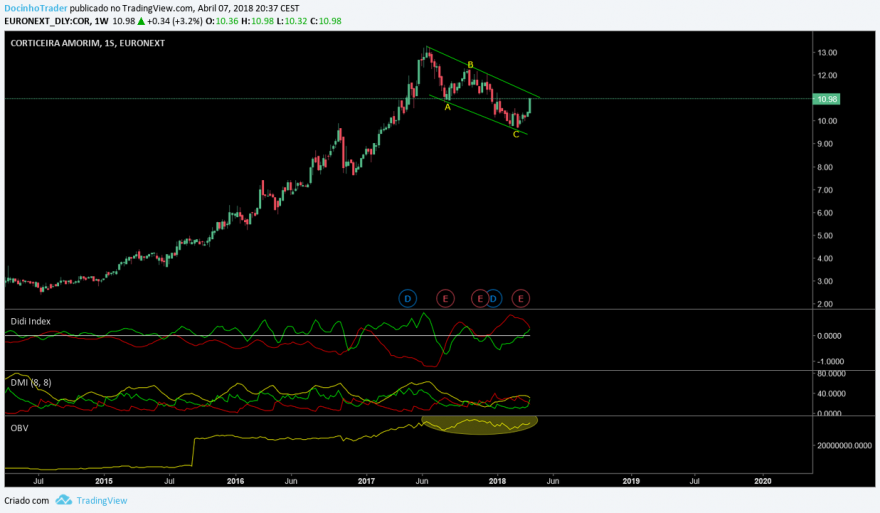 corticeira semanal.png