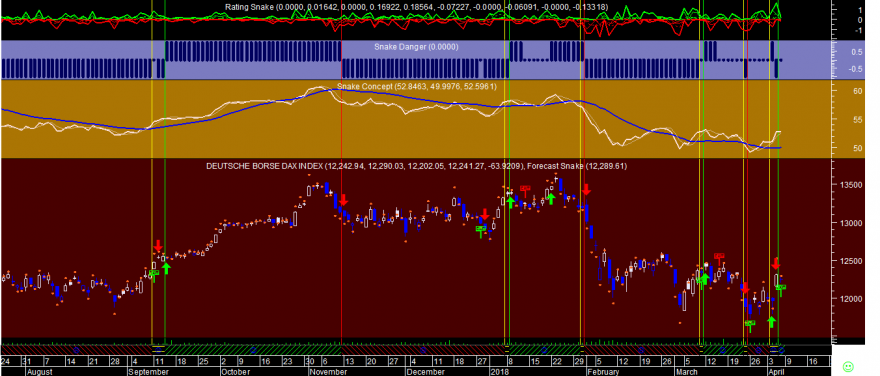 DAX Snake 20180406.png