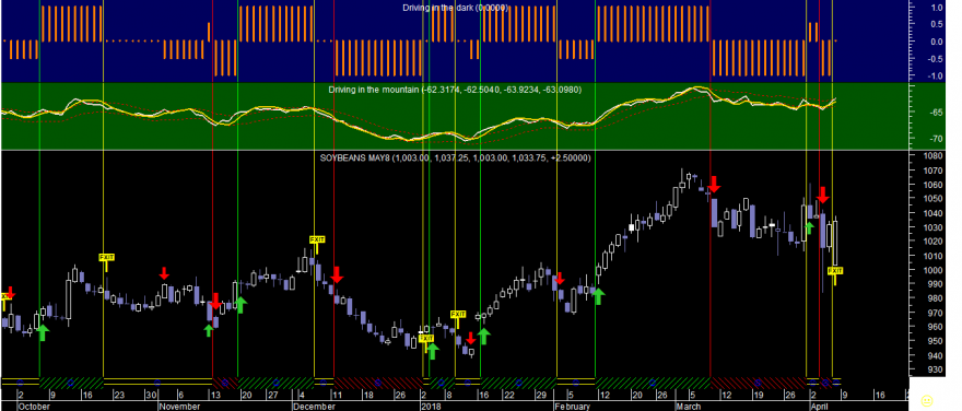 Soybeans Did 20180406.png