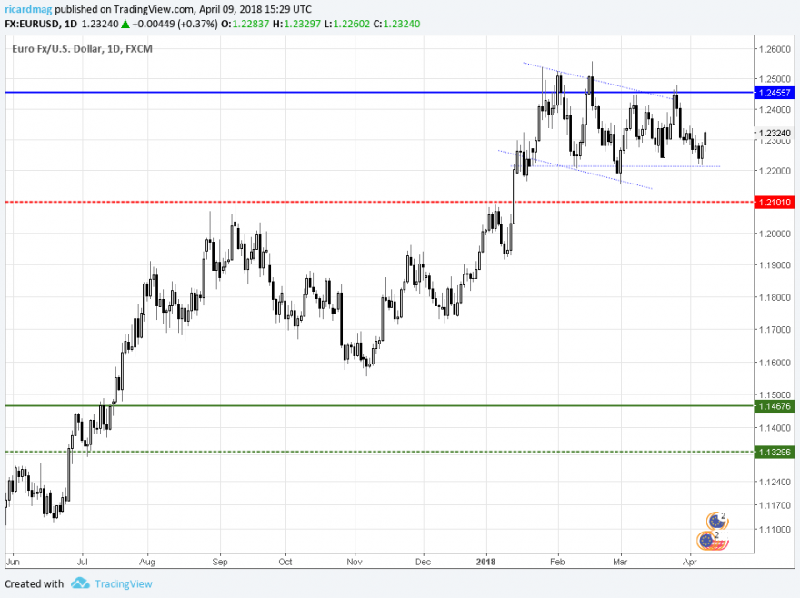 eurodollar.png