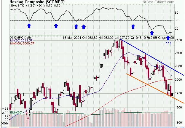 NASDAQ16Mar2004.gif