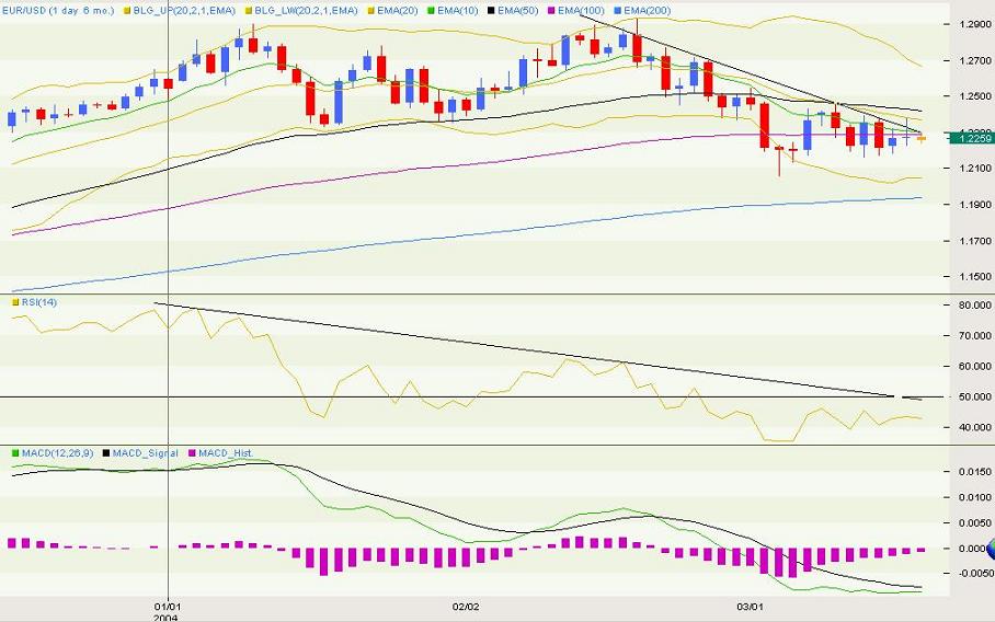 eurusd-d.JPG