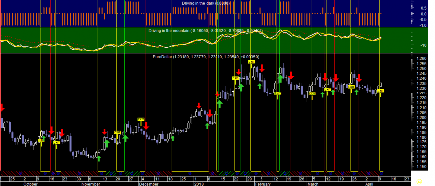 EURUSD Did 20180410.png