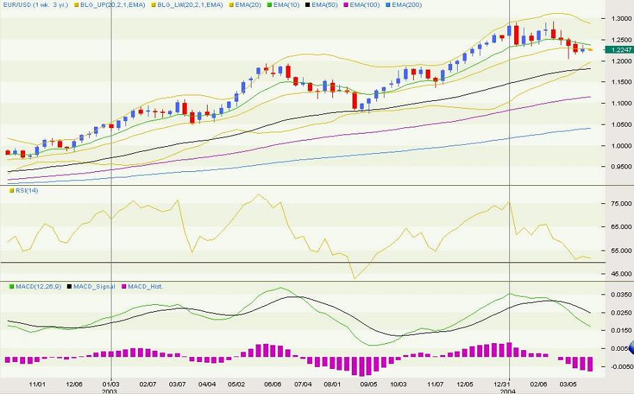 eurusd-s.JPG