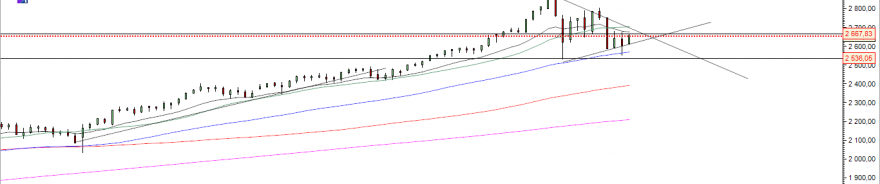 sp500 semanal.PNG