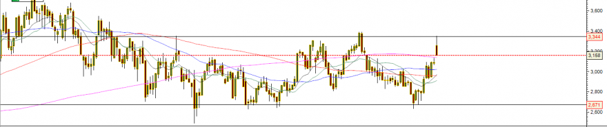 edp semanal.PNG