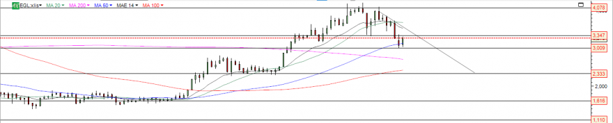 mota semanal.PNG