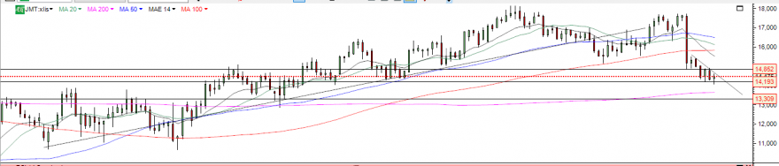 jmt semanal.PNG