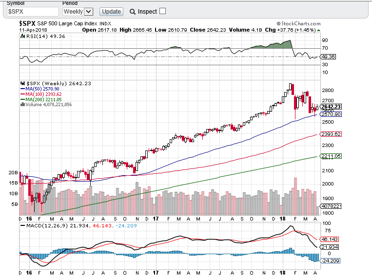 spx semanal 1104.PNG