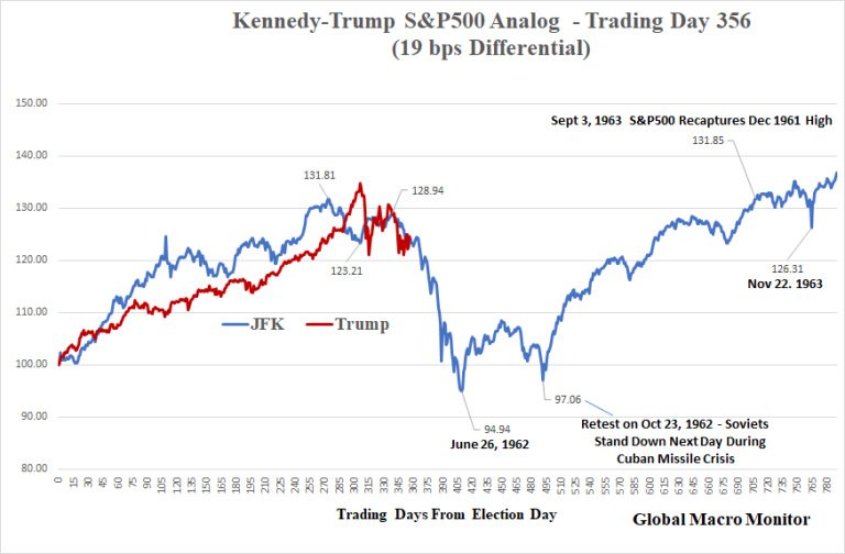 jfk-trump_analog2 crash.png