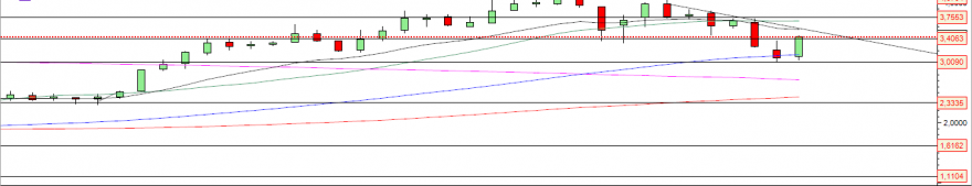 mota semanal 1204.PNG