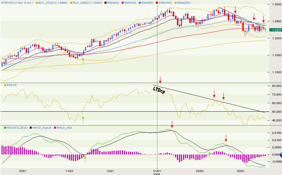 eurusd-d.JPG